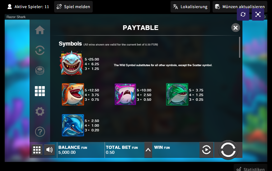 Razor shark Bedeutungen der Symbole